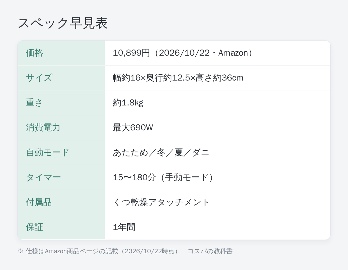 カラリエ FK-EC2のスペック早見表