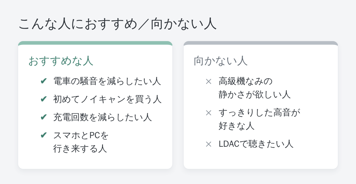 Soundcore P31iがおすすめな人・向かない人