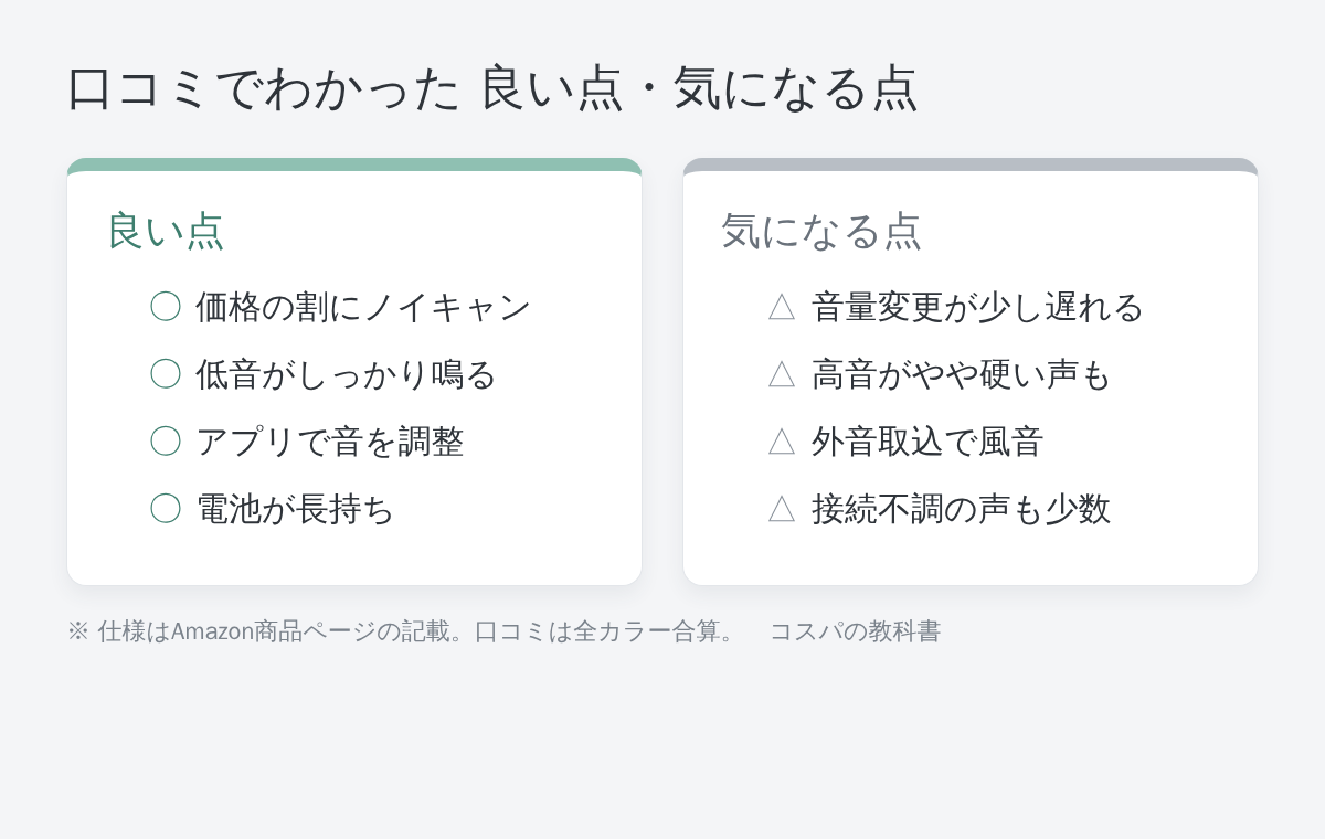 Soundcore P31iの口コミまとめ図