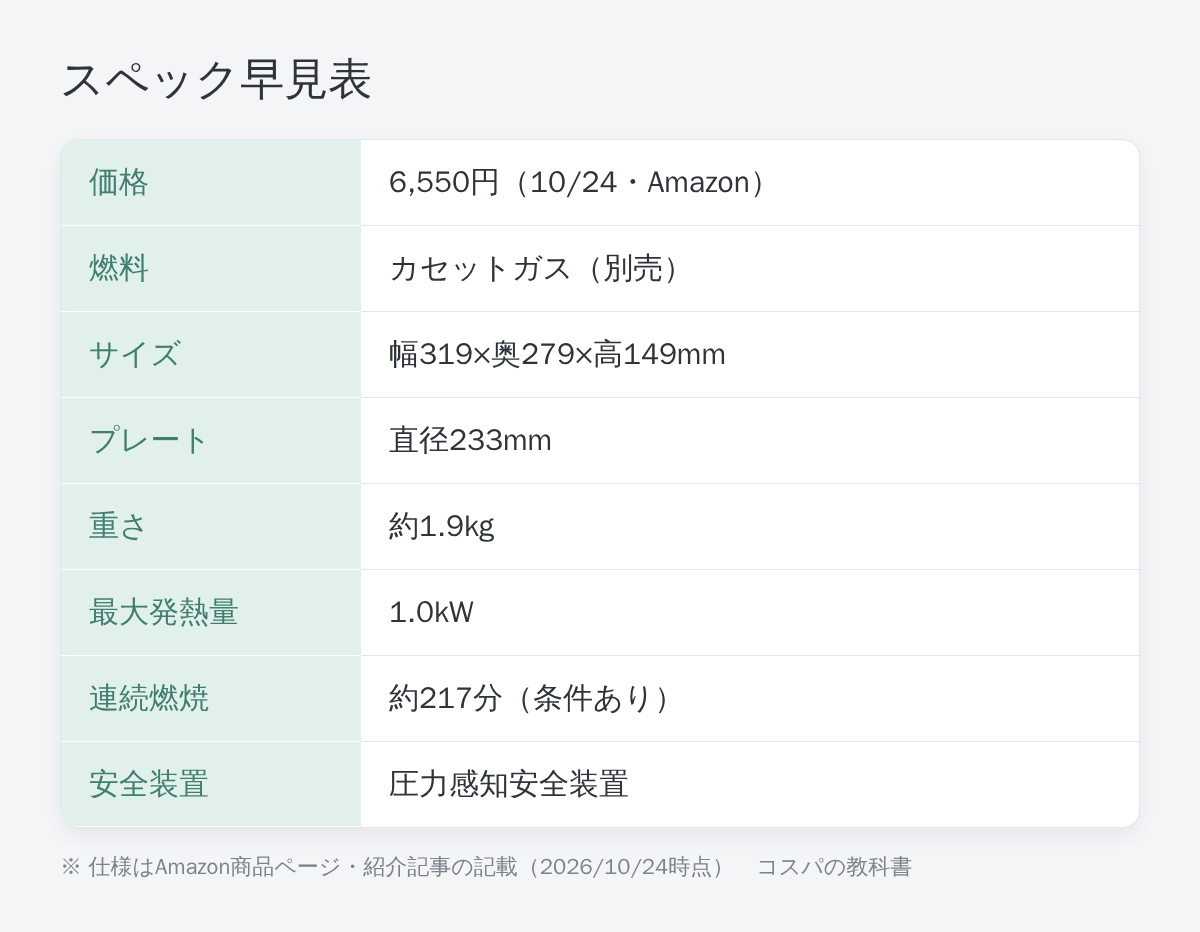 やきまるスリムのスペック早見表