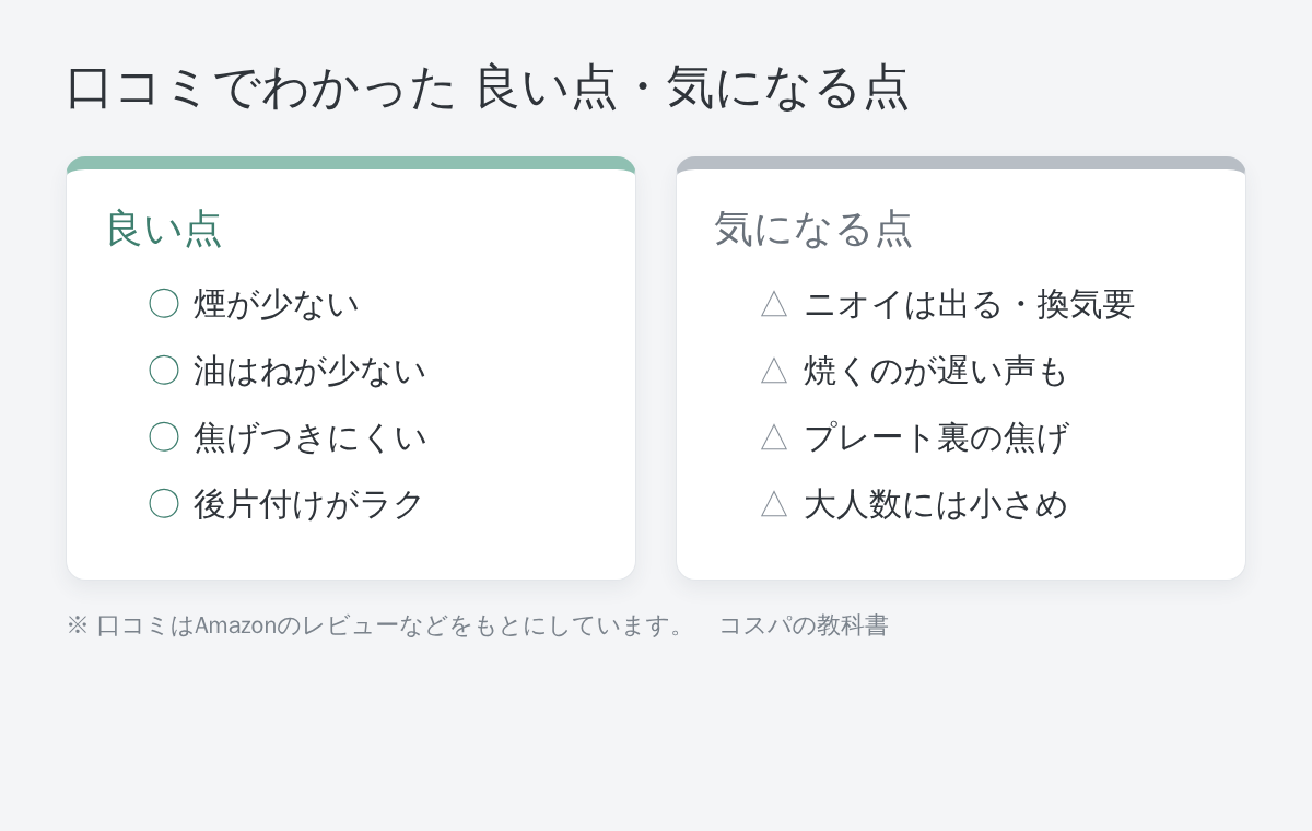 やきまるスリムの口コミまとめ図