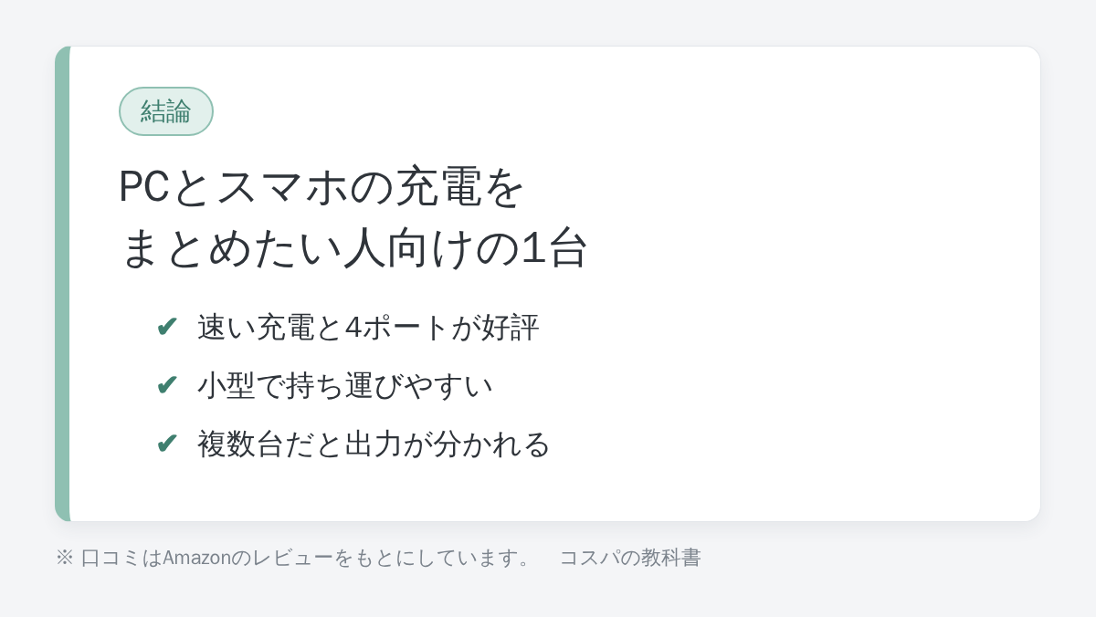 Anker Zolo Charger 70Wの結論