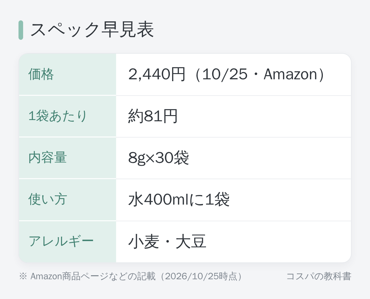 茅乃舎だしのスペック早見表