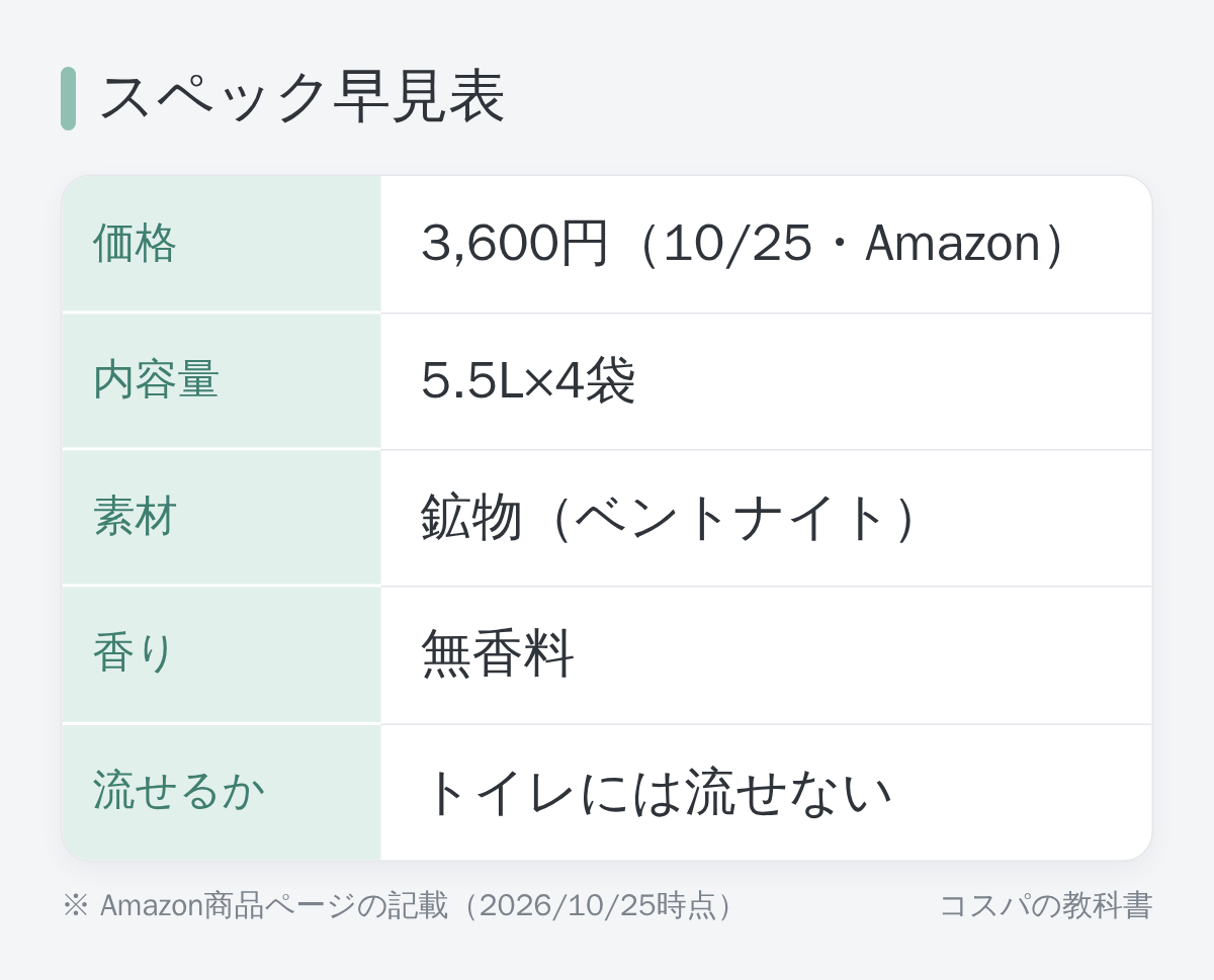 ニオイをとる砂のスペック早見表